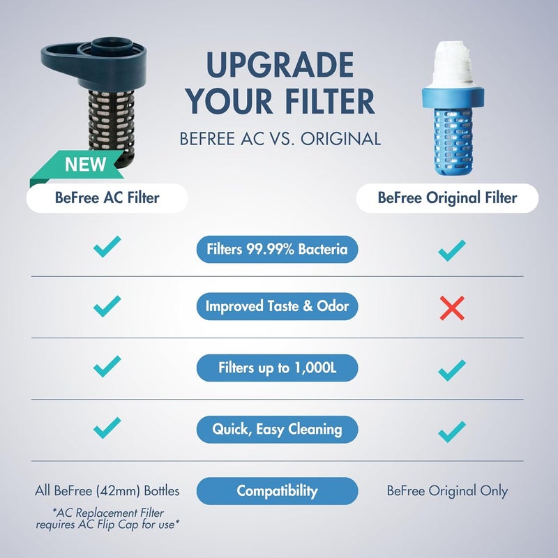 KATADYN BeFree AC Replacement Cartridge (Slate Blue) - Image 3